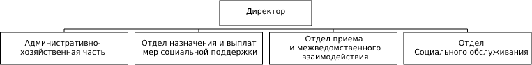 соцзащита вача телефон нижегородская область. Смотреть фото соцзащита вача телефон нижегородская область. Смотреть картинку соцзащита вача телефон нижегородская область. Картинка про соцзащита вача телефон нижегородская область. Фото соцзащита вача телефон нижегородская область
